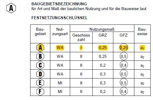 19-baunvo-grz-zulaessige-grundflaeche-242720-1.jpg