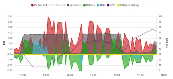 angebot-technik-photovoltaik-anlage-bewerten-640691-1.png