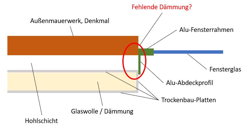 Anschluss Fensterprofil, Details.jpg