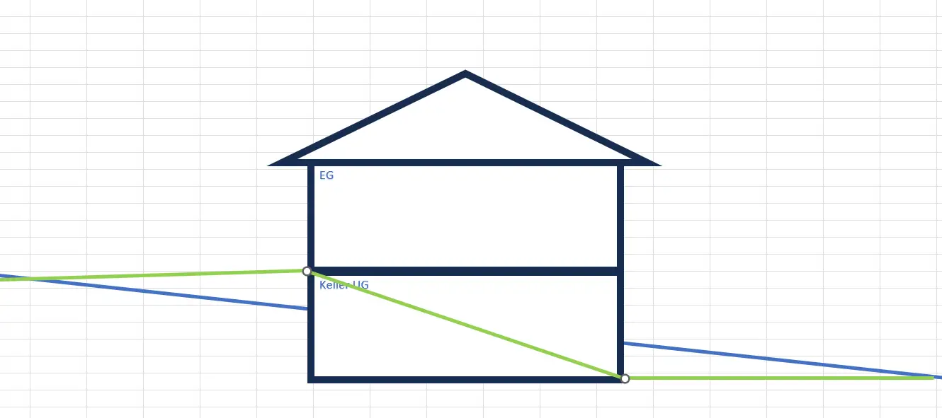 bauen-mit-einem-kniestock-von-50cm-660714-1.png