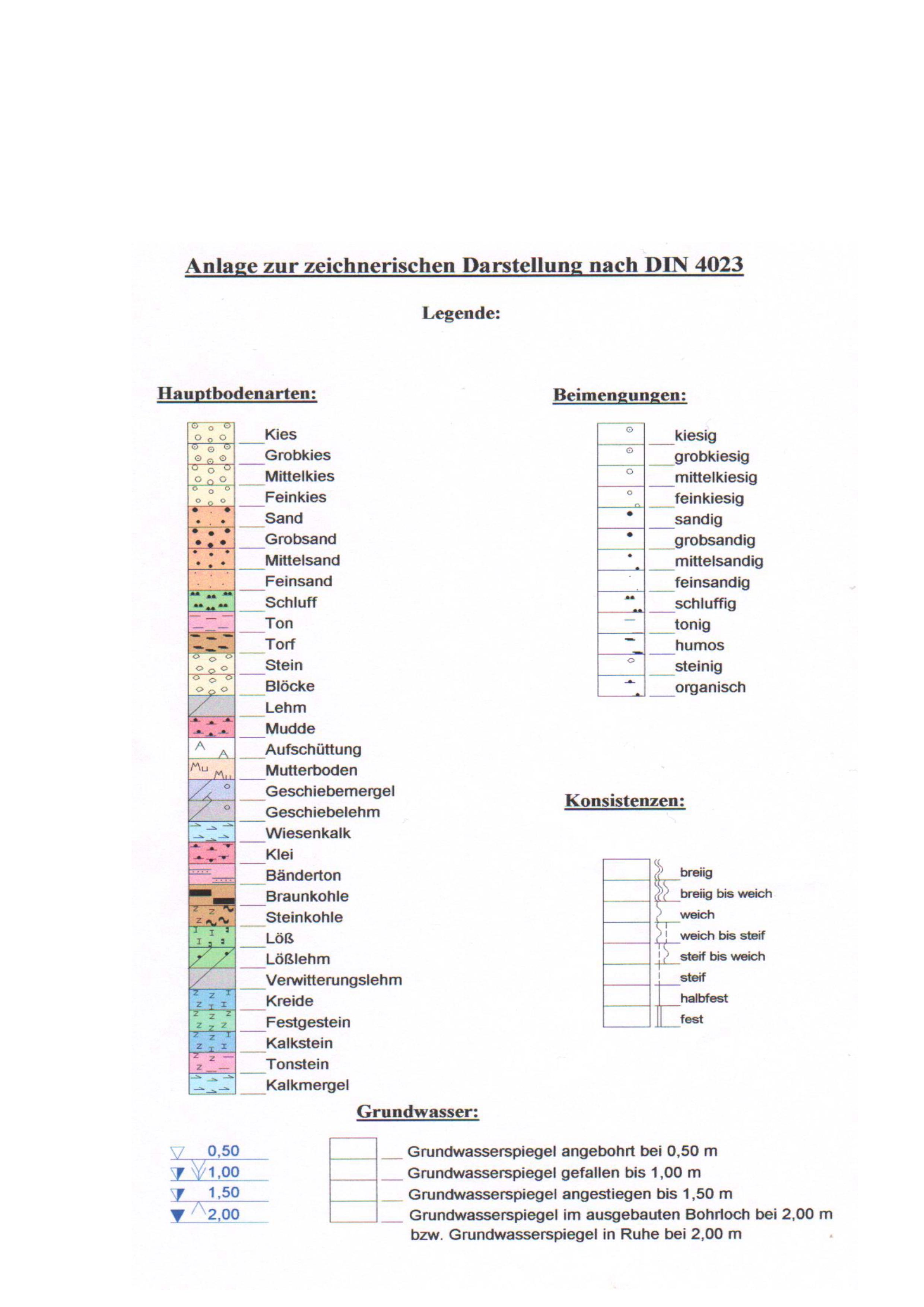 baugrund-gutachten-auswertung-338648-1.jpg