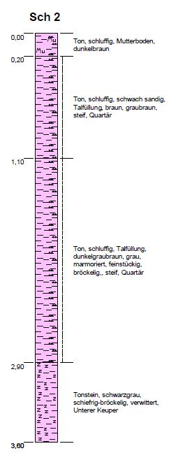 baugrunduntersuchung-notwendig-119636-2.JPG