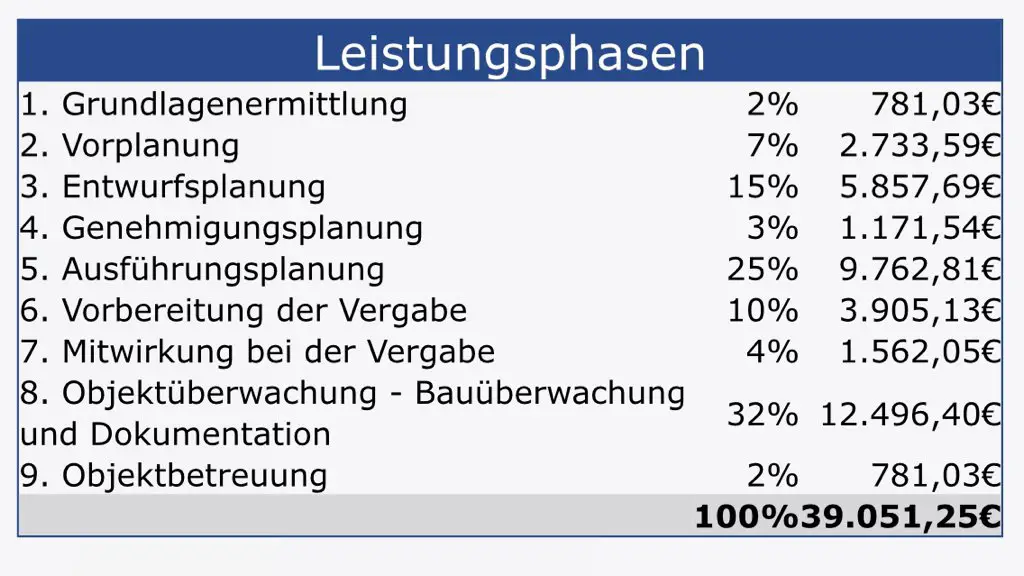 bauingenieur-vs-architekt-201072-1.jpg