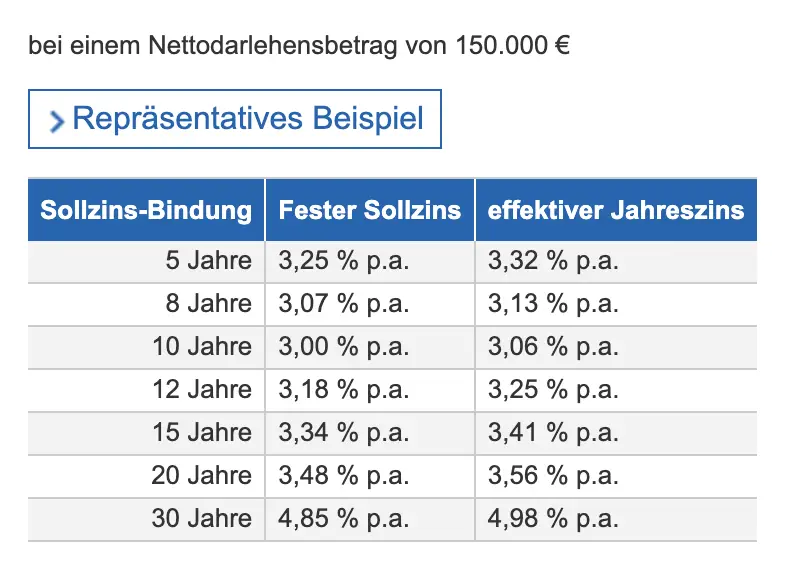 baukosten-gehen-aktuell-durch-die-decke-593046-1.png