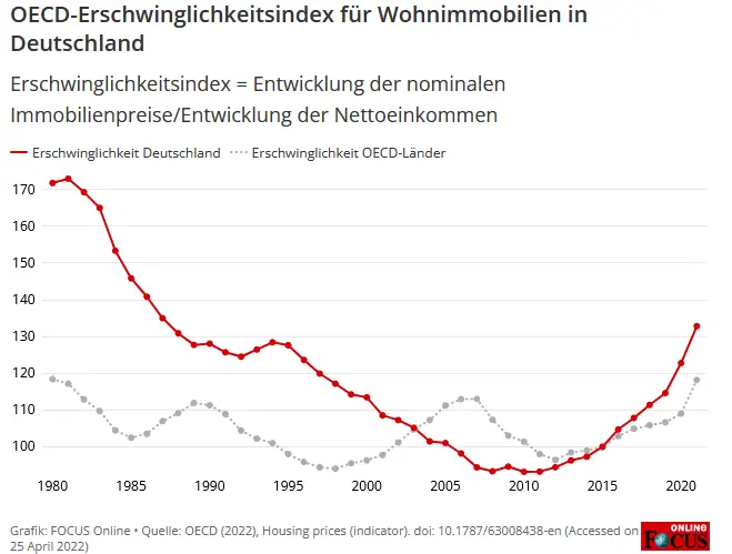 baukosten-gehen-aktuell-durch-die-decke-597922-1.png