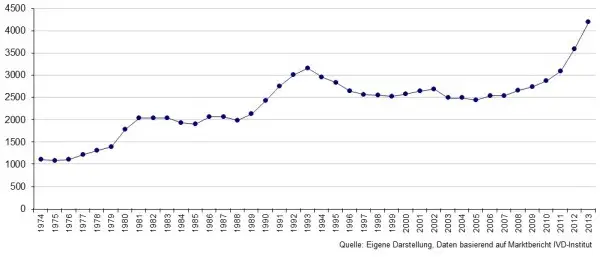 baukosten-gehen-aktuell-durch-die-decke-632458-1.png