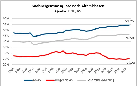 baukosten-gehen-aktuell-durch-die-decke-634780-1.png