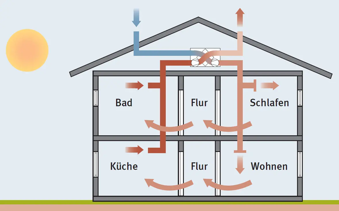 be-und-entlueftung-hygienische-probleme-nach-5-6-jahren-80826-2.jpg