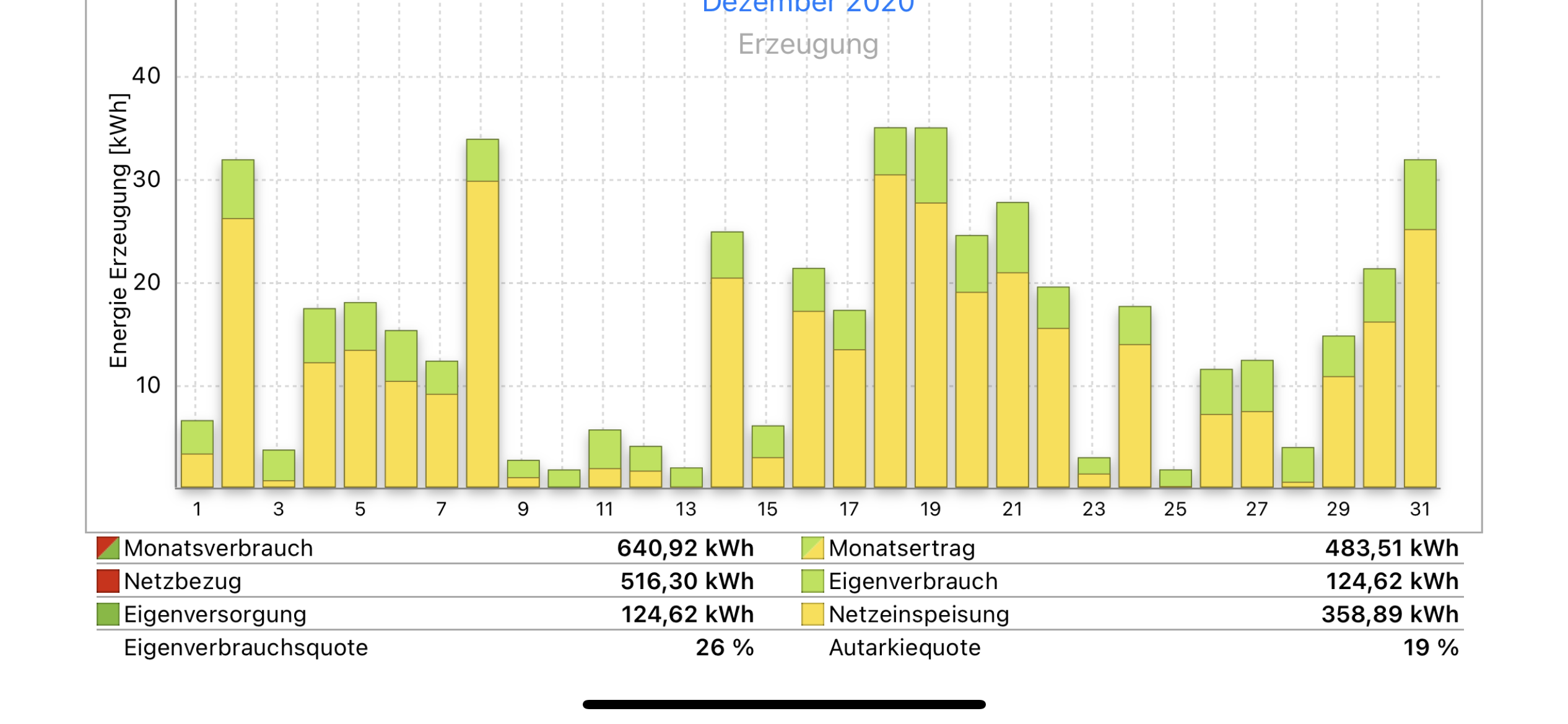 brauche-mal-eine-einschaetzung-fuer-den-ertrag-der-pv-anlage-464746-1.PNG