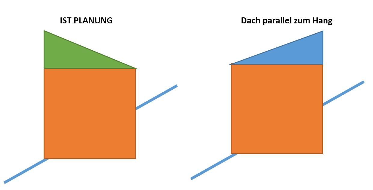 dach-in-falscher-richtung-geplant-ind-genehmigt-461579-1.jpg