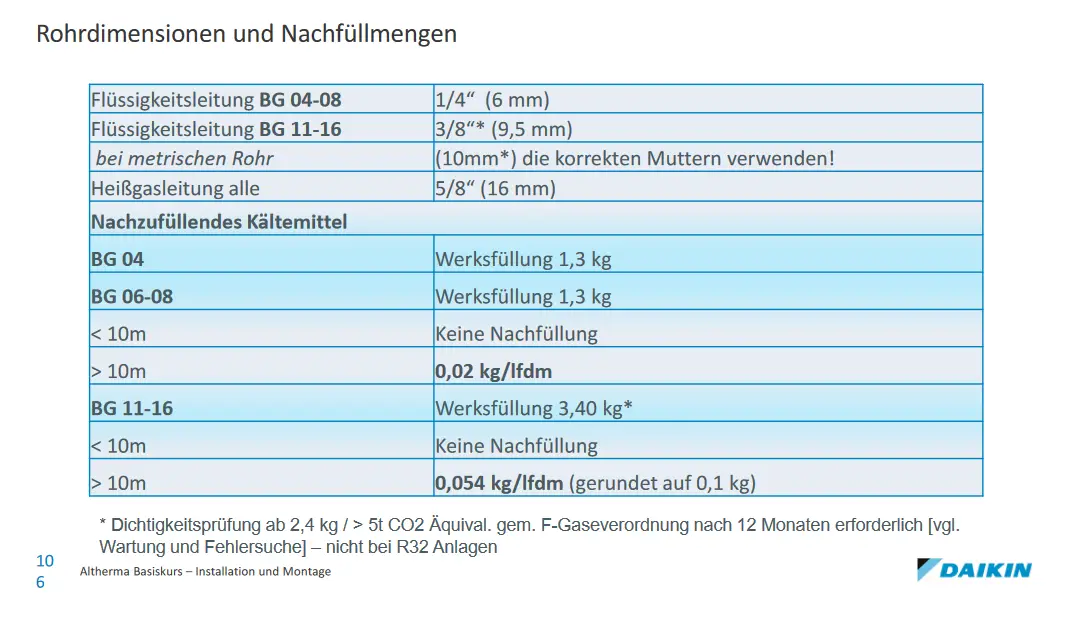 daikin-wp-mit-oelfilm-auf-der-verschraubungverbindung-543743-1.png