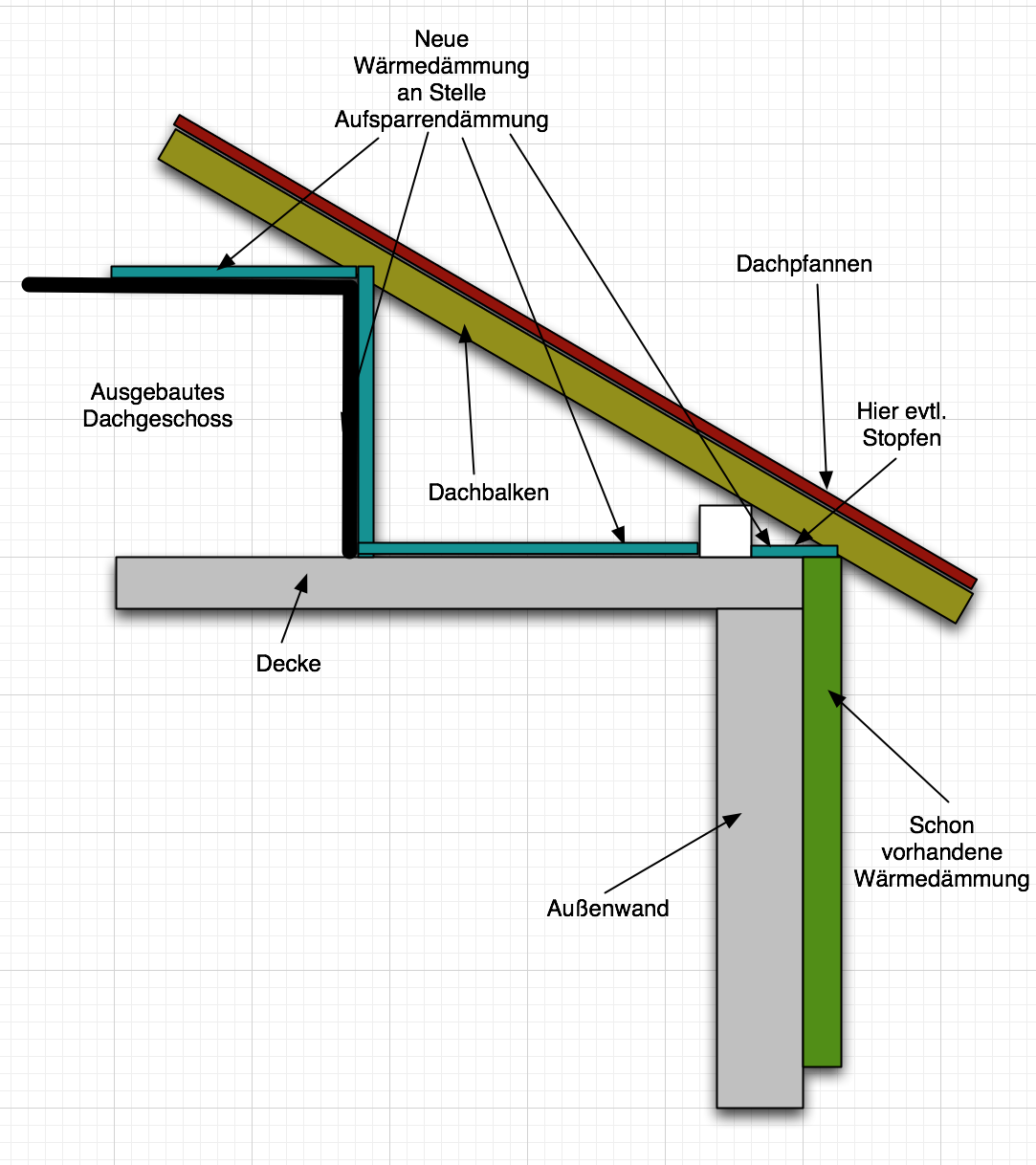 dampfbremse-vs-dampfsperre-155733-1.png