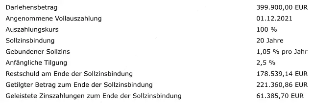 efh-mit-keller-in-nrw-ist-unsere-finanzierung-solide-535926-2.png