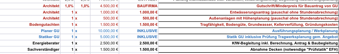 entwaesserungsplanung-zweifamilienhaus-kosten-575431-1.jpeg