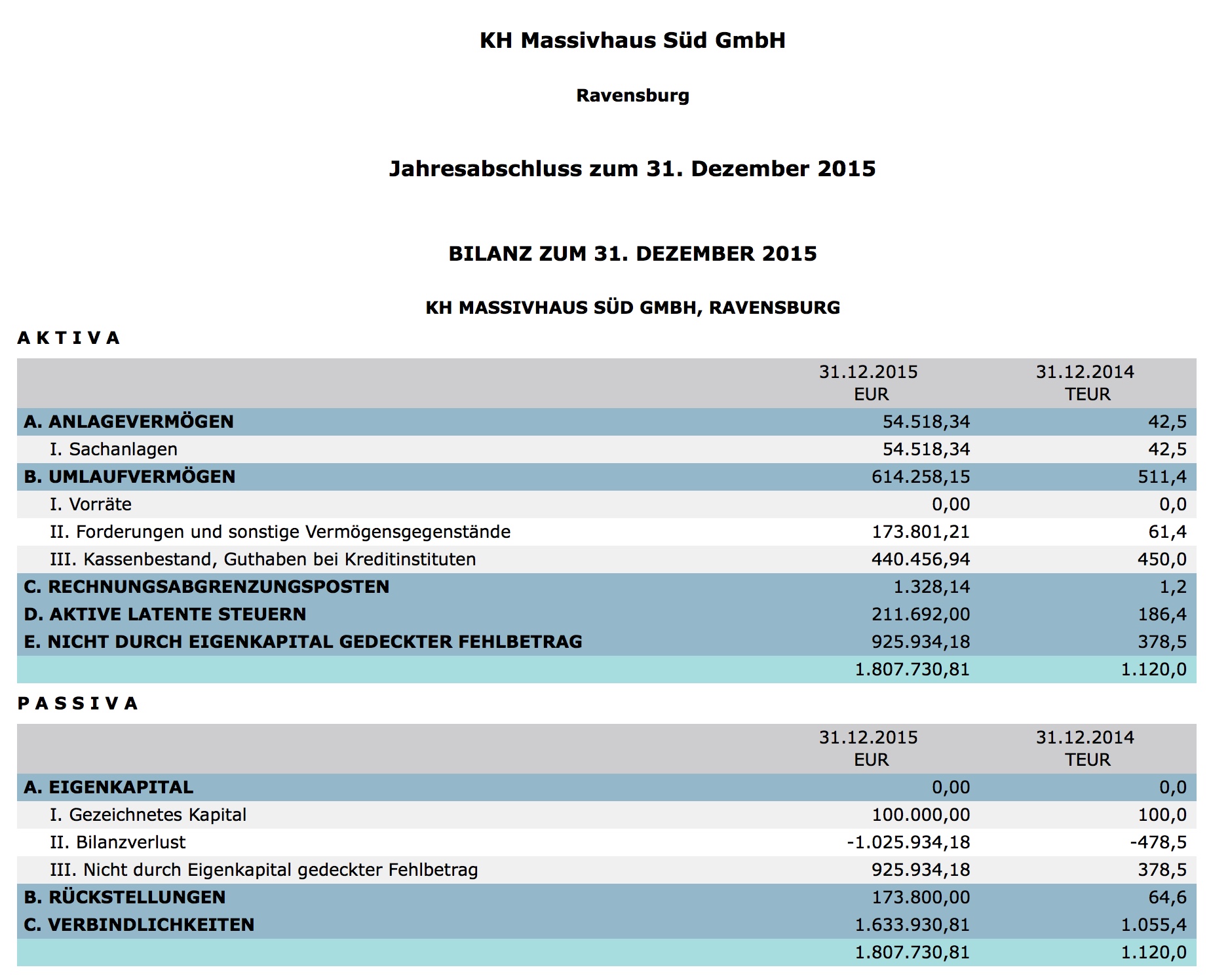 á… Erfahrungen Mit Kern Haus Sud Ravensburg