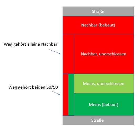 erschliessungskosten-teilen-bzw-zukunftssicher-regeln-544149-1.jpg