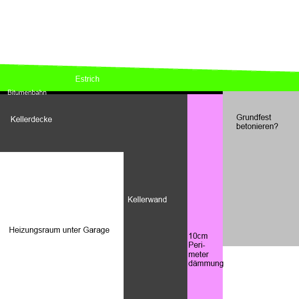 estrichabschluss-bei-unterkellerter-garage-99981-1.png