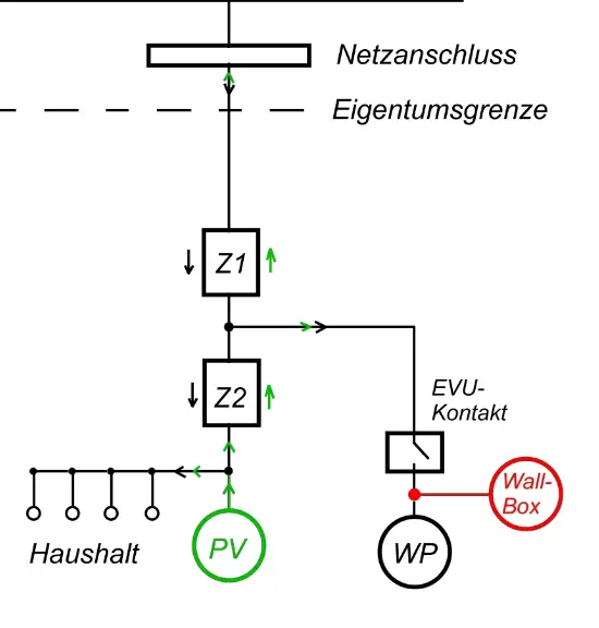 extra-zaehler-fuer-waermestromtarif-heizstromtarif-janein-644018-1.png