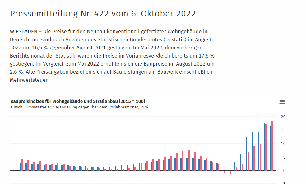 festpreisangebot-mit-baupreisindex-anpassung-im-bauvertrag-602780-1.png