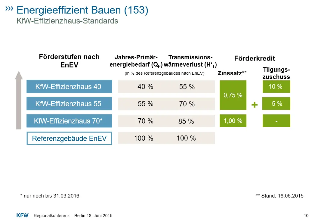 finanzierung-ohne-eigenkapital-mit-sicherheit-106120-1.jpg