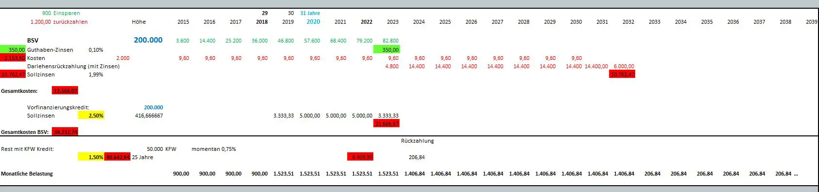 finanzierungsplan-fuer-hausbau-in-3-bis-5-jahren-86325-1.JPG