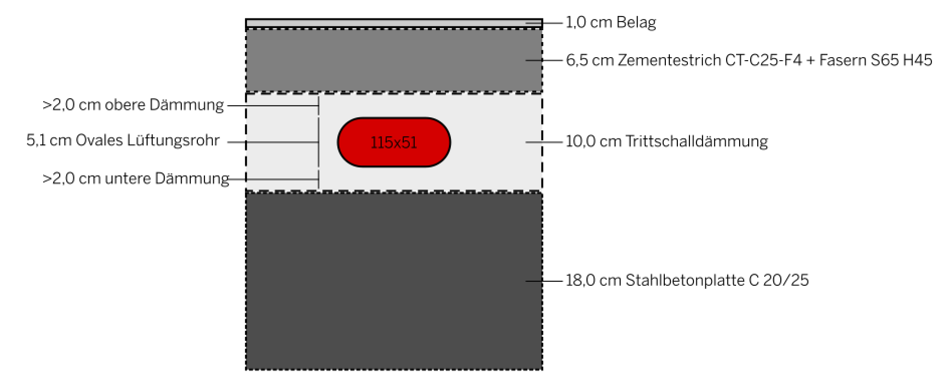 fussbodenaufbau-bei-lueftungsanlage-im-obergeschoss-252149-1.png