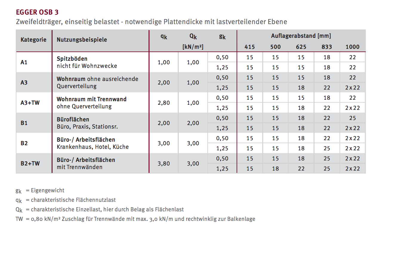 fussbodenaufbau-mit-holzunterkonstruktion-161949-3.png