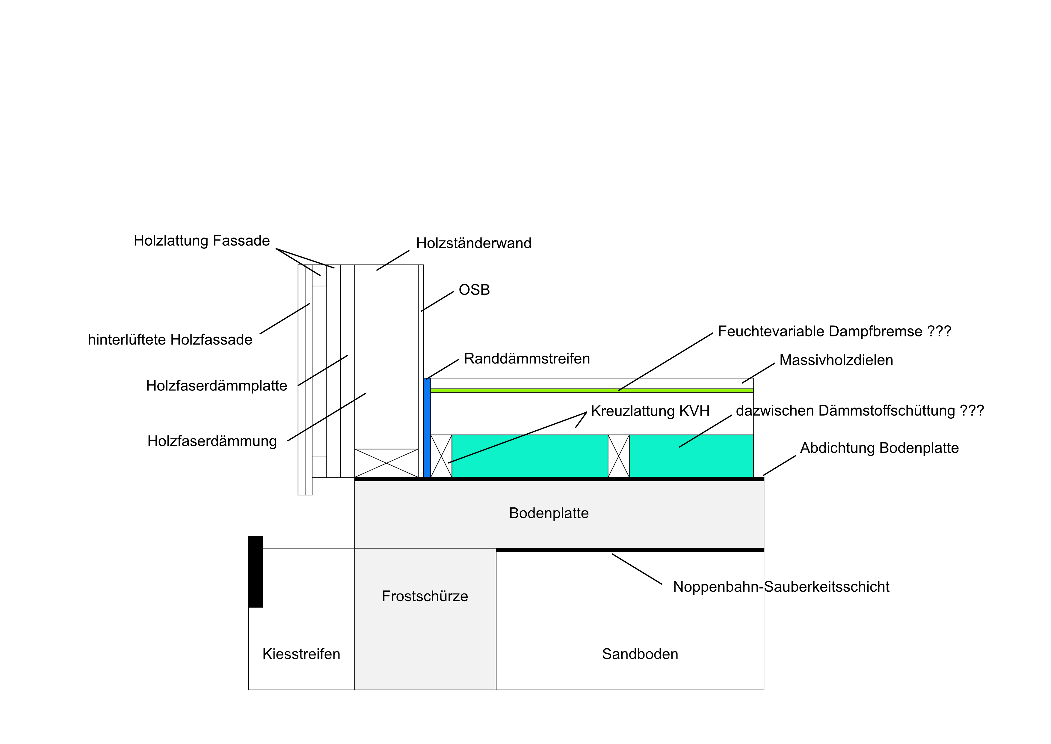 Fussbodenaufbau_ungedämmte_Bodenplatte.png