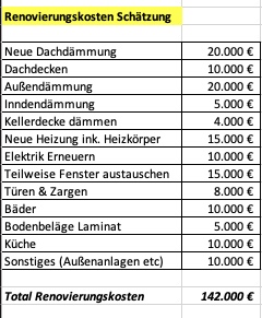 grobe-kosteneinschaetzung-bj55-sanierung-459529-2.jpeg