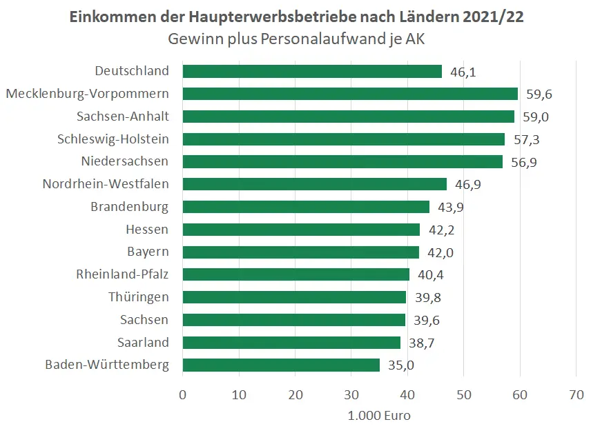 gross-finanzieren-oder-abwarten-oder-kleiner-denken-651064-1.png