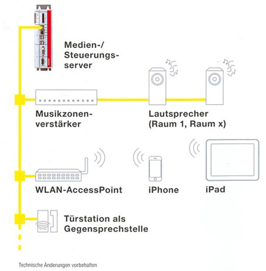 hausautomation-bei-schwoerer-83145-2.jpg