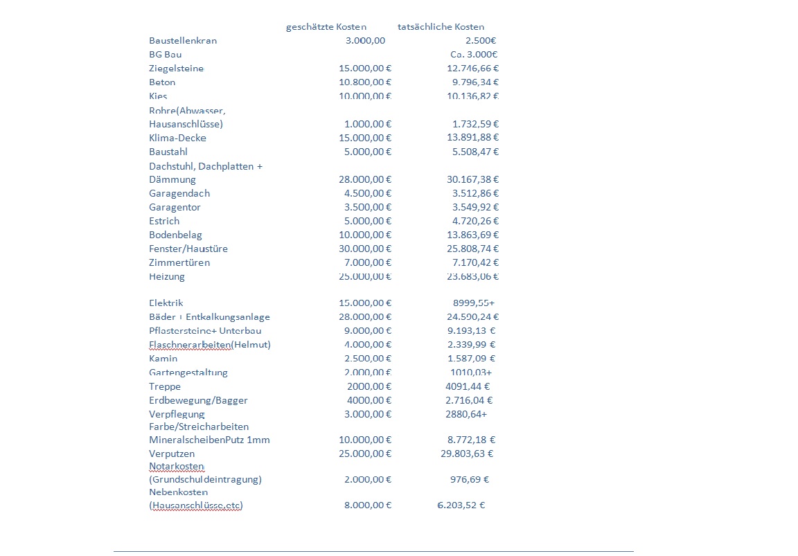 hausbau-in-eigenregie-unser-toller-erfahrungebericht-285505-1.jpg