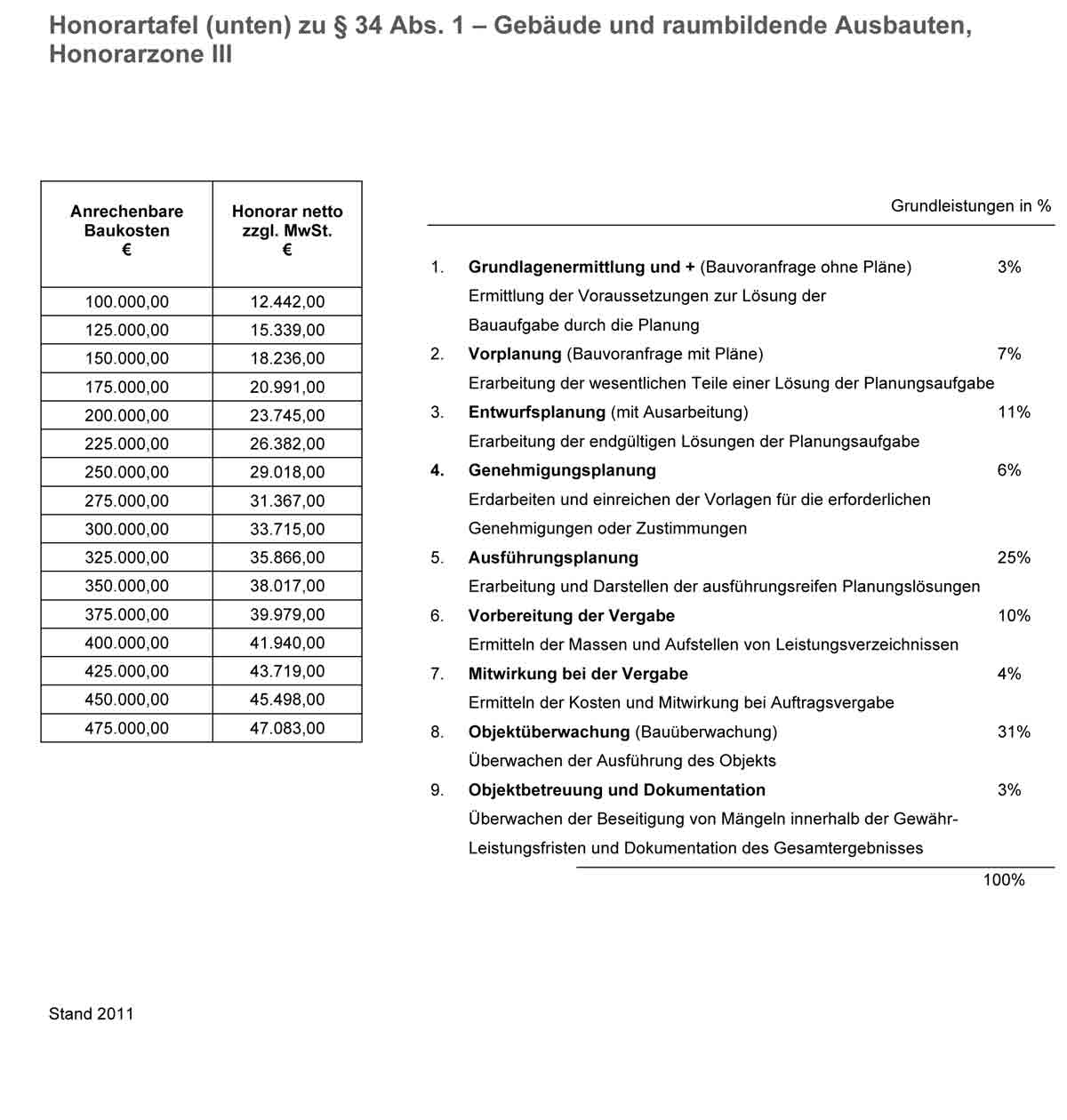 hausbau-in-kassel-nordhessen-34441-1.jpg