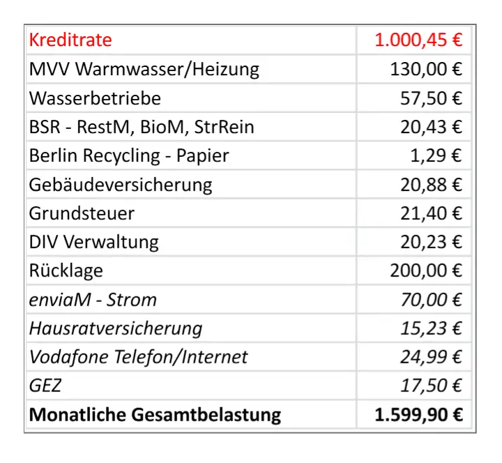 hauskauf-finanzierung-evtl-machbar-423435-1.png