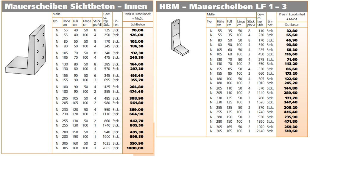 hoeherliegende-nachbargrundstuecke-abfangen-l-steine-usw-tipps-475989-1.jpg