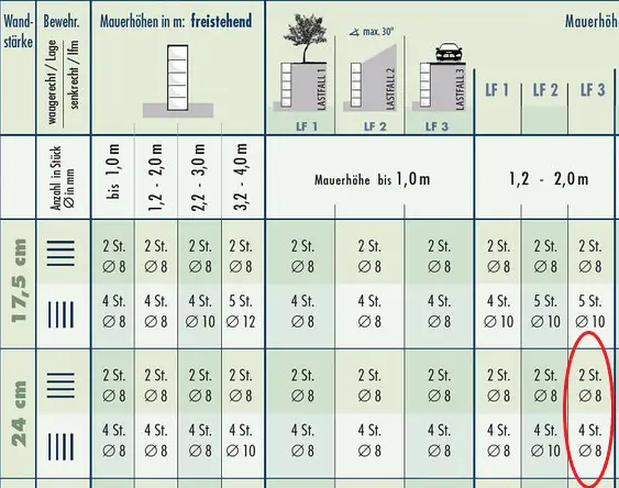 hoeherliegende-nachbargrundstuecke-abfangen-l-steine-usw-tipps-566904-1.png