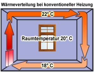 hohe-raeume-unwirtschaftlich-163982-2.jpg