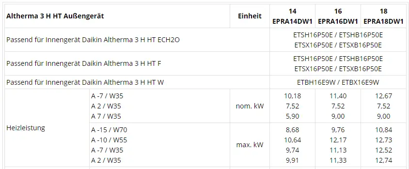 kaufberatungvergleich-waermepumpe-daikin-oder-vaillant-637773-1.png