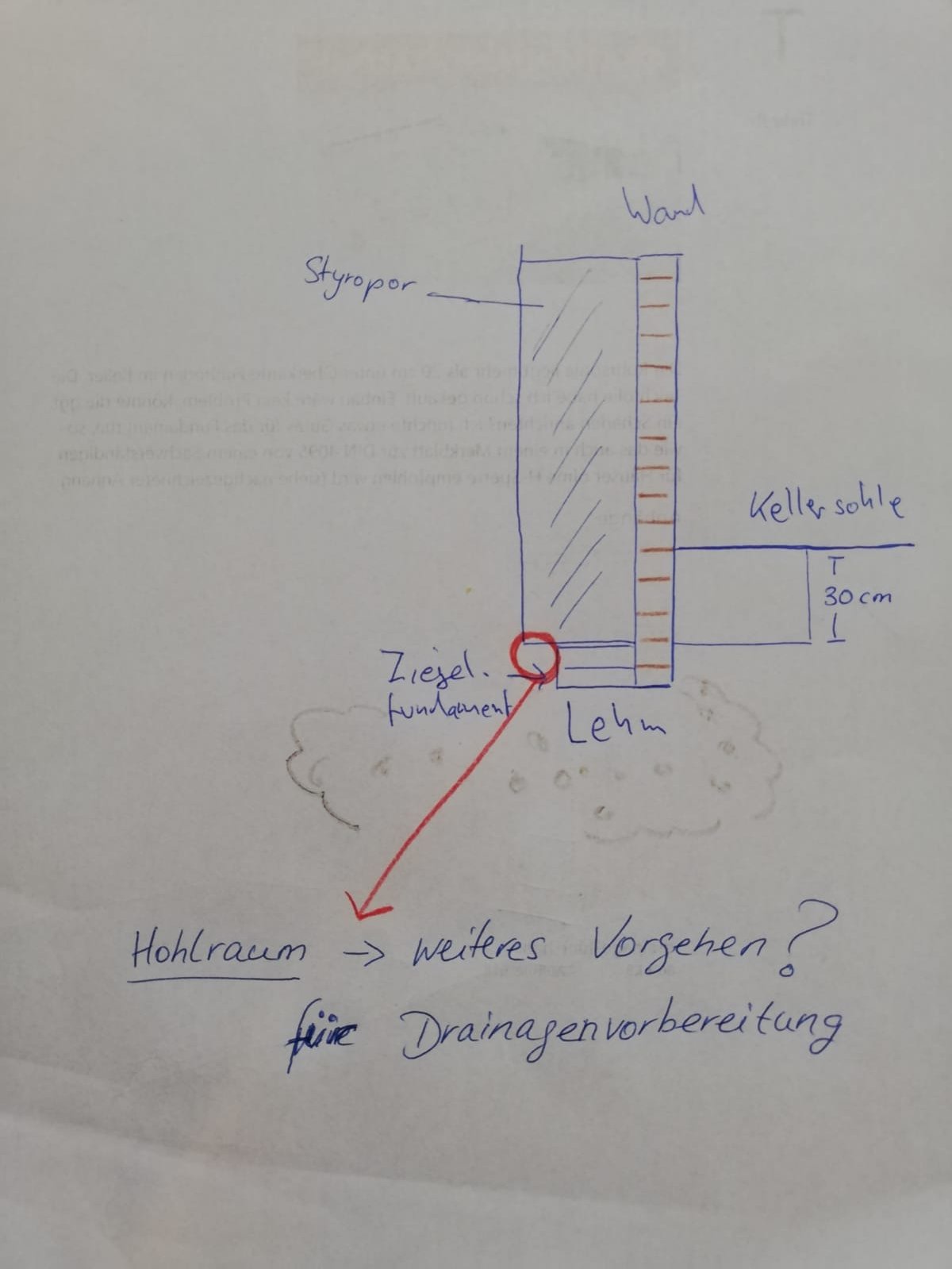 kellerabdichtung-drainage-bei-lehmboden-und-ziegelfundament-493201-1.jpg