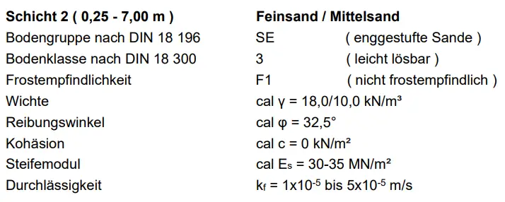 kellerbau-bei-hohem-grundwasserpegel-2m-641869-1.png