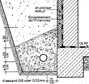 kellerdrainage-127914-1.jpg