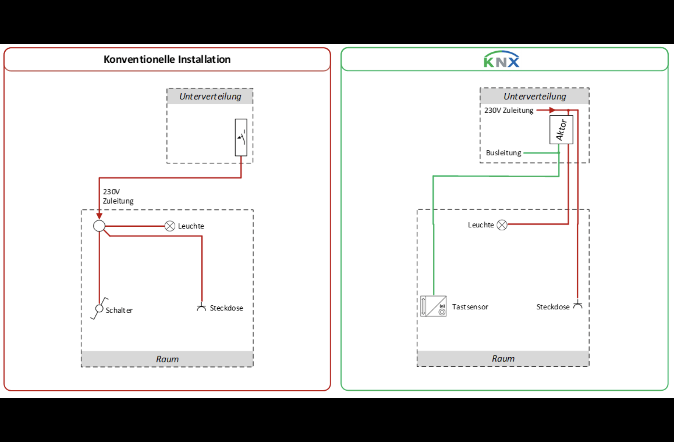 KNX-vorbereitung-neubau-mit-gu-was-muss-ich-alles-mitbedenken-587630-1.png