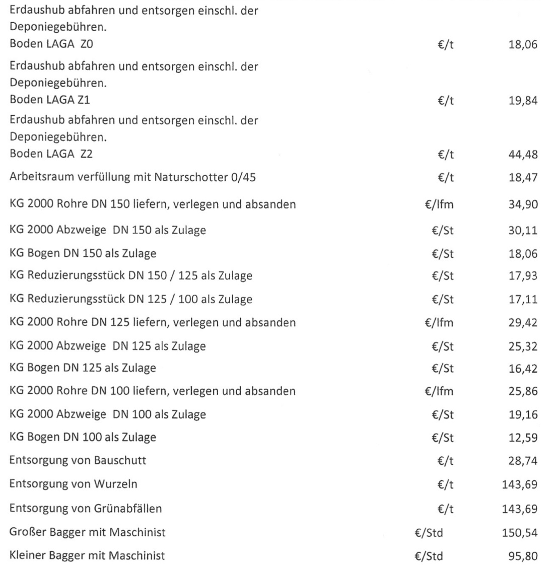 kosten-erdarbeitenentwaesserung-310221-1.jpeg