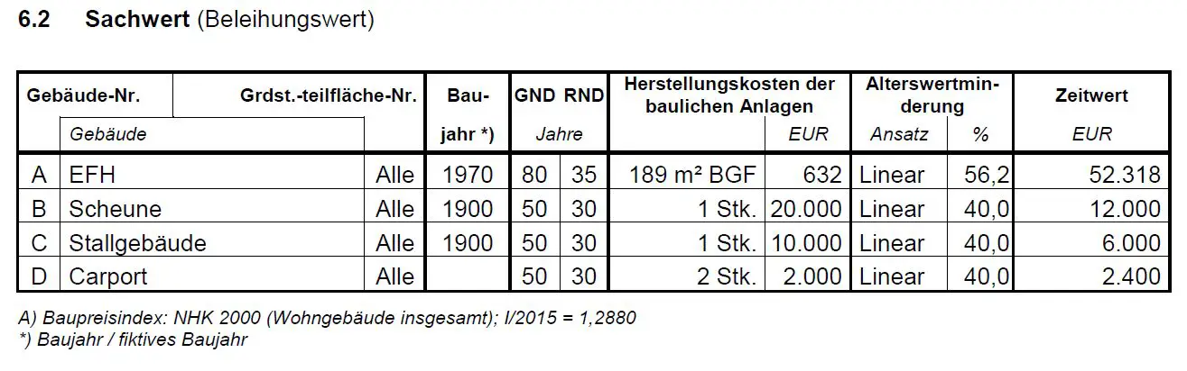 kosten-fuer-anbau-und-teilmodernisierung-bestehende-immobilie-127394-2.JPG