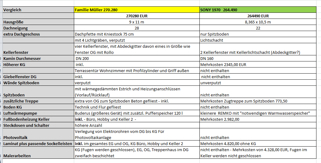 kostenvergleich-doppelhaus-zu-efh-realistisch-206319-1.png