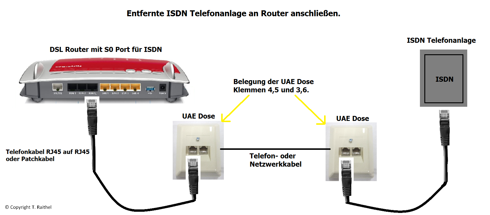 lan-wlan-telefon-passende-hardewarekomponenten-gesucht-203150-1.png