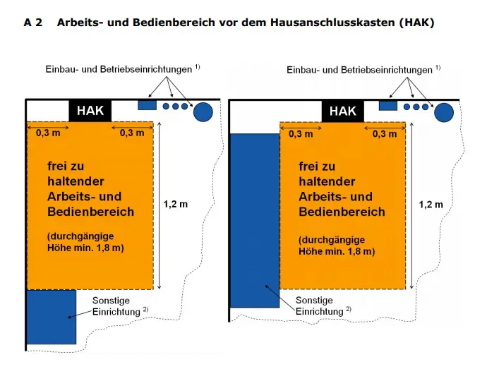 mindestgroesse-fuer-ein-hausanschlussraum-327430-1.jpg