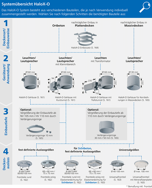 planung-einbaustrahler-brauche-tipps-63632-1.png