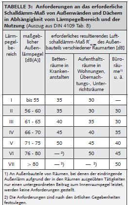 porotonstein-fuer-schall-anforderungen-gesucht-358879-1.jpg