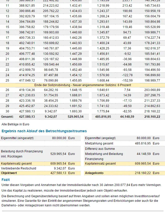 private-altersvorsorge-und-freies-sparen-neben-der-finanzierung-118158-3.jpg